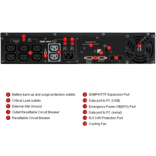 ИБП CyberPower PR 1500 LCD 2U - фото 3