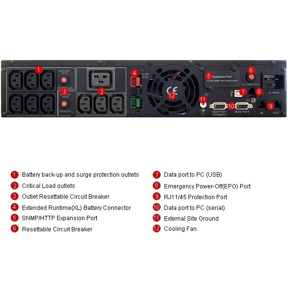 ИБП CyberPower PR3000ELCDRT2U - фото 3