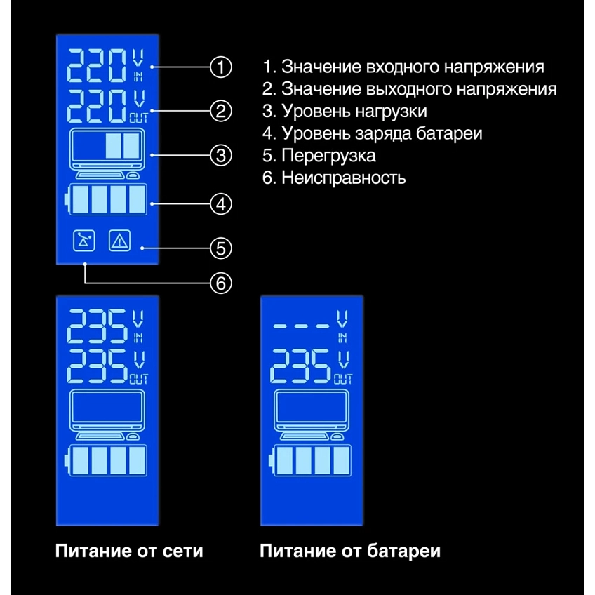ИБП ExeGate Power Smart ULB-1000.LCD.AVR.4C13 - фото 3