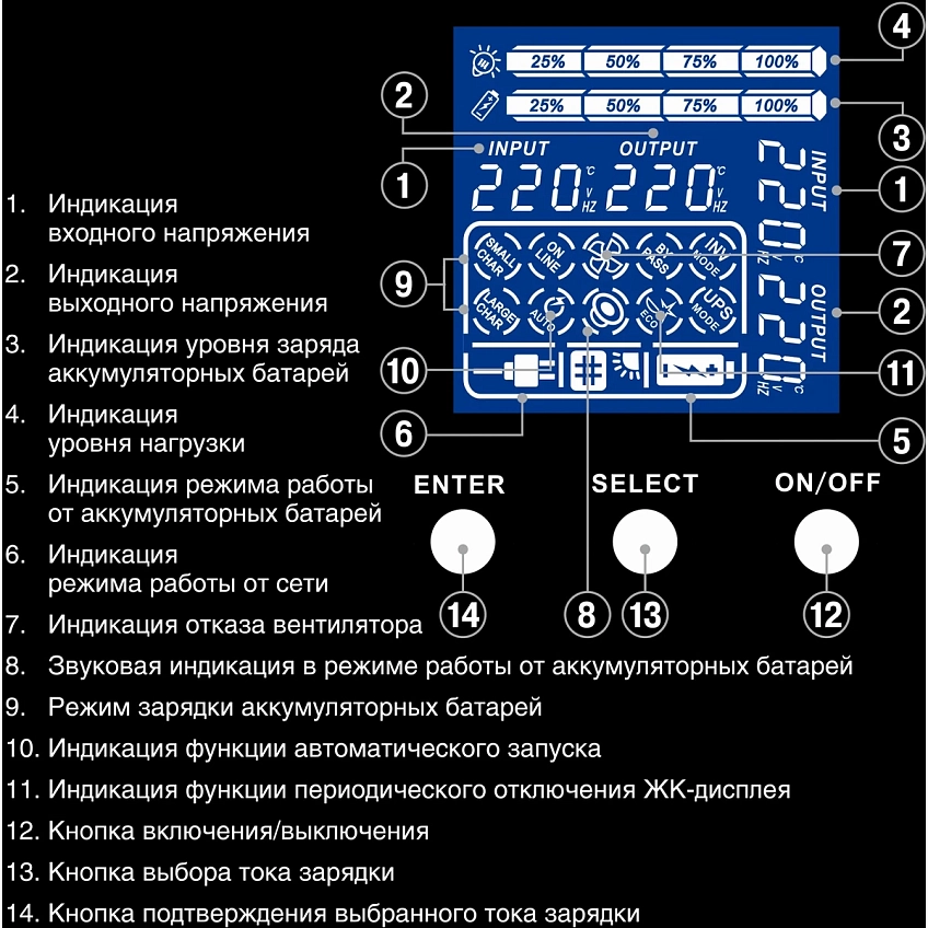 ИБП ExeGate SinePower UHB-3000.LCD.AVR.8C13.RJ.USB.BC.2U - фото 4