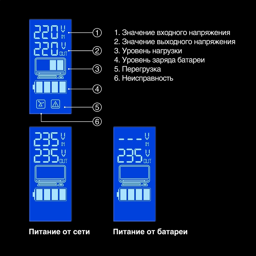 ИБП ExeGate SpecialPro Smart LLB-1600.LCD.AVR.4SH - фото 3