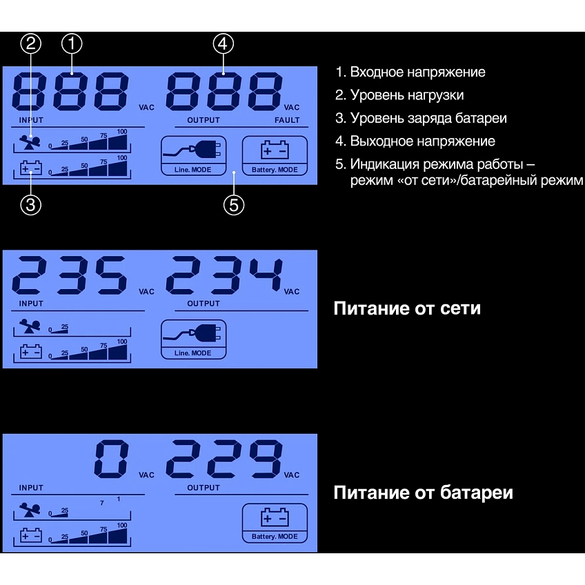 ИБП ExeGate Smart LB-1000.LCD.AVR.2SH.USB - фото 4
