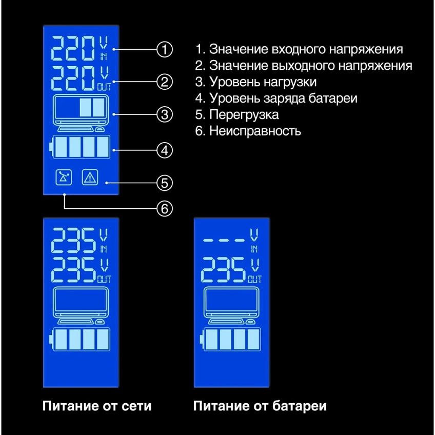 ИБП ExeGate Power Smart ULB-1000.LCD.AVR.2SH - фото 3