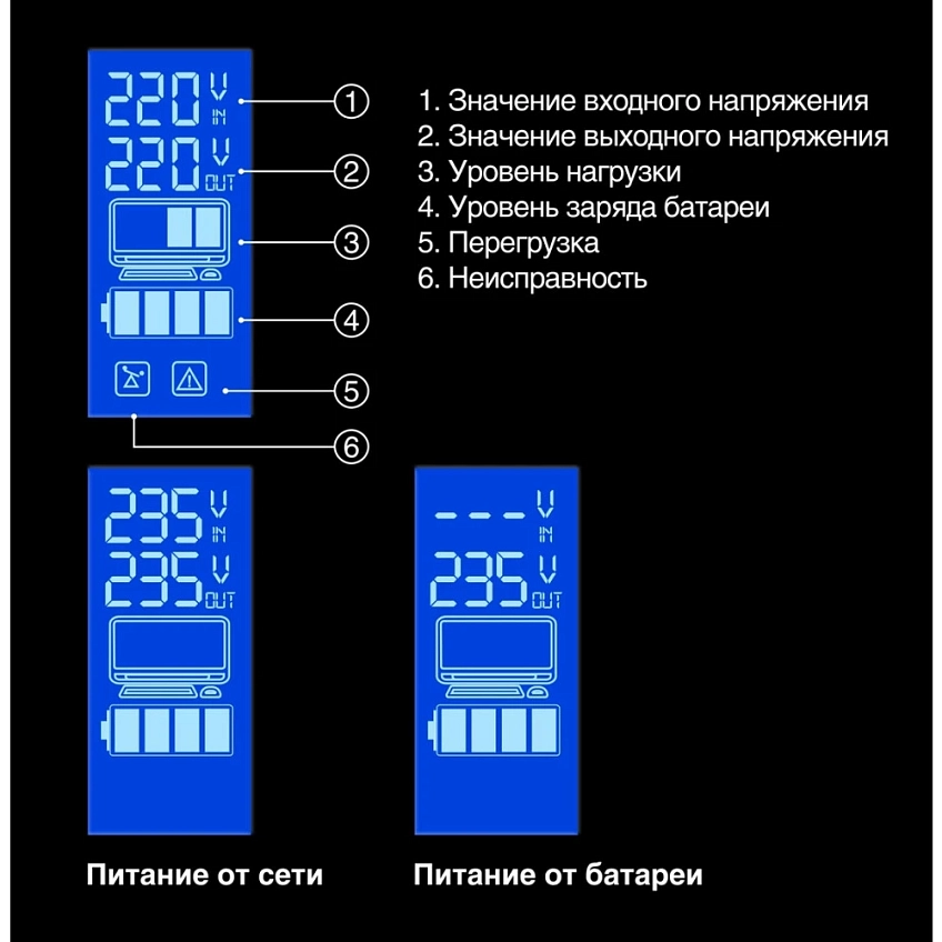 ИБП ExeGate Power Smart ULB-800.LCD.AVR.4C13 - фото 3