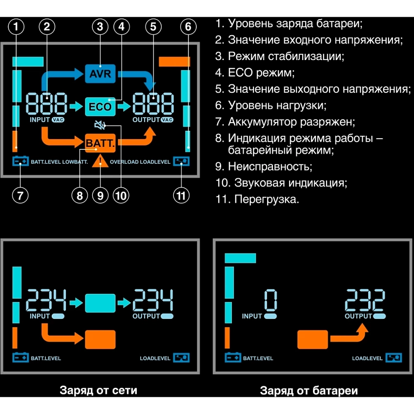 ИБП + батарея ExeGate NEO Smart BU-1000.LCD.AVR.5SH.RJ.USB - фото 7