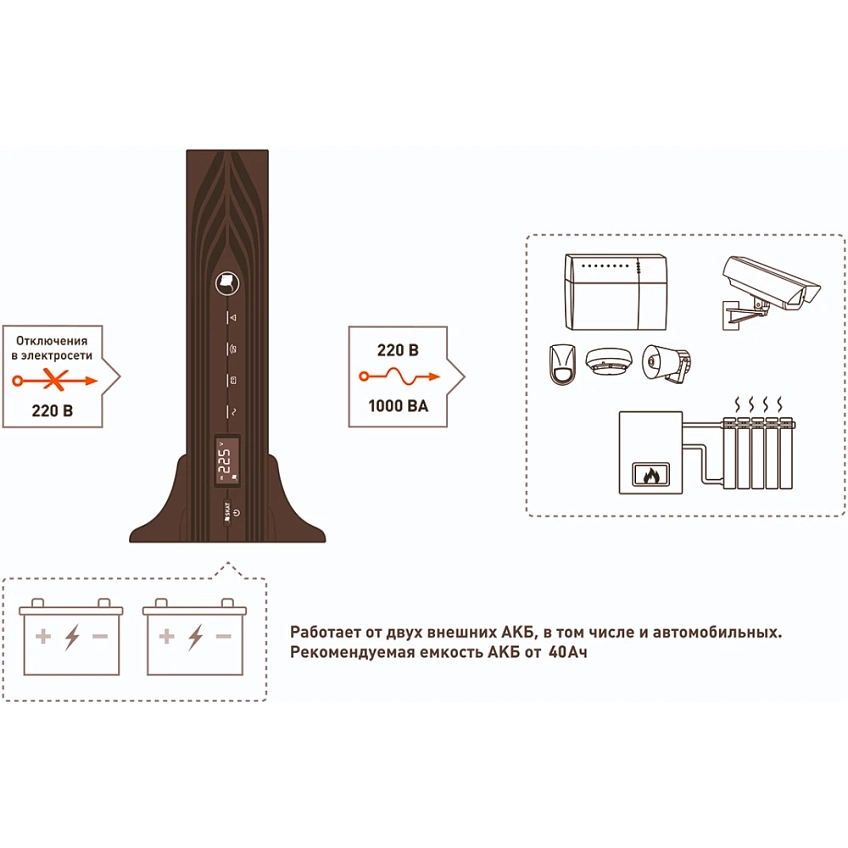 ИБП Бастион SKAT-UPS 1000-RACK-ON-E - фото 8