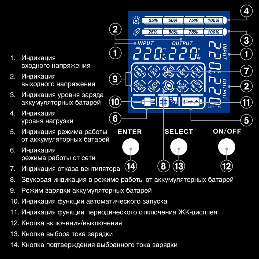 ИБП ExeGate SinePower UHB-5000.LCD.AVR.6C13.RJ.USB.3U - фото 4