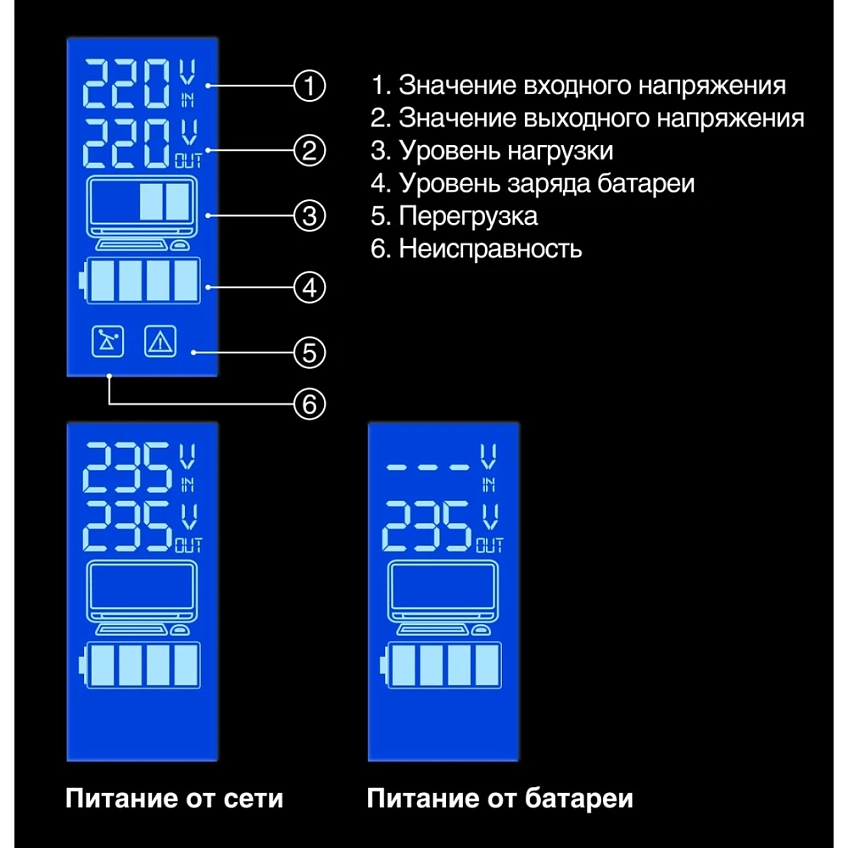 ИБП ExeGate Power Smart ULB-800.LCD.AVR.2SH - фото 3