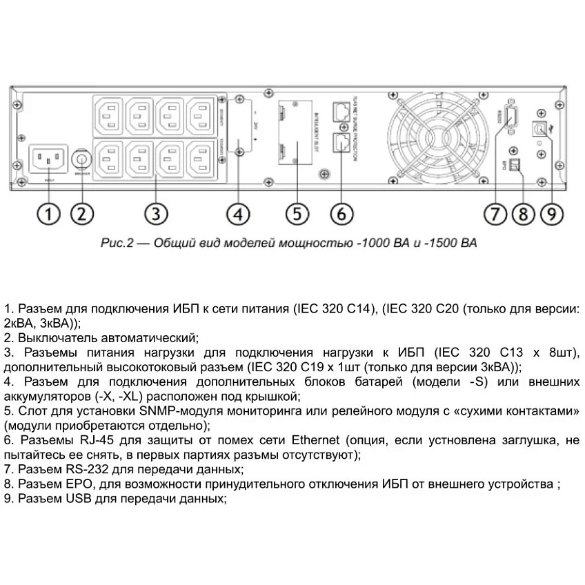 ИБП SNR ELEMENT II UPS-ONRT-1000-XL24 (без батареи) - фото 4