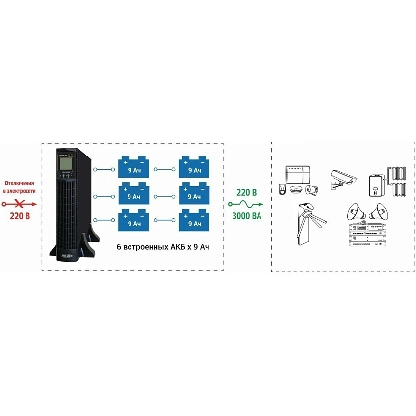 ИБП Бастион SKAT-UPS 3000 RACK+6x9Ah исп. E - фото 3