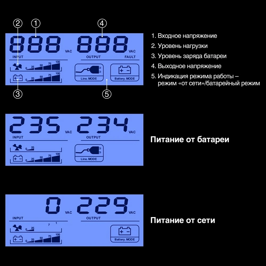 ИБП ExeGate 1U ServerRM UNL-1000.LCD.AVR.6C13.RJ.USB.1U - фото 5